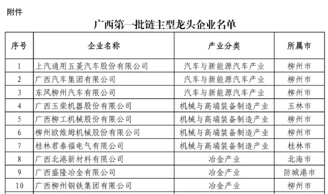 广西本土汽车品牌大全，崛起中的广西汽车产业