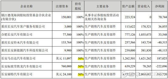 长安收购的汽车品牌，多元化战略下的崛起之路