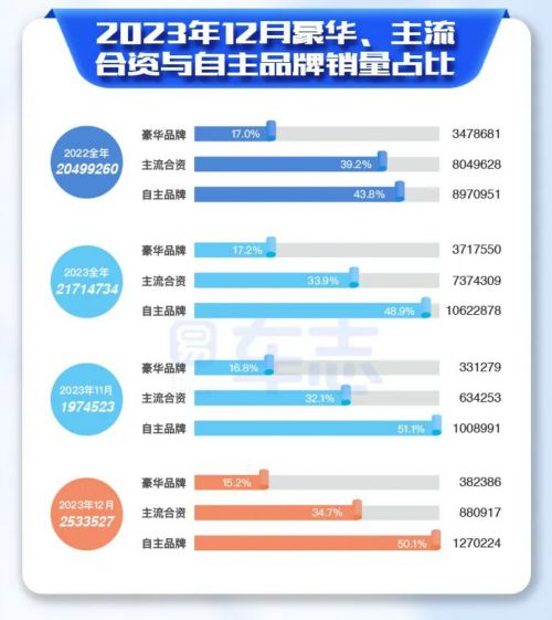 全球汽车销量最大的品牌究竟是谁？揭秘2019年市场份额冠军