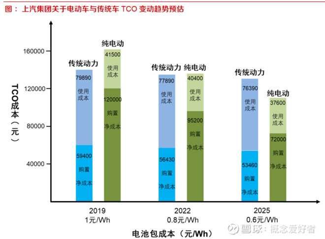 电动汽车品牌电池，关键的驱动力与竞争优势