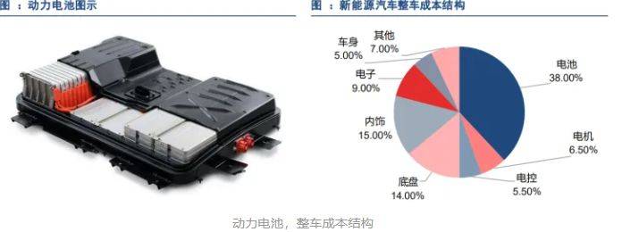 电动汽车品牌电池，关键的驱动力与竞争优势