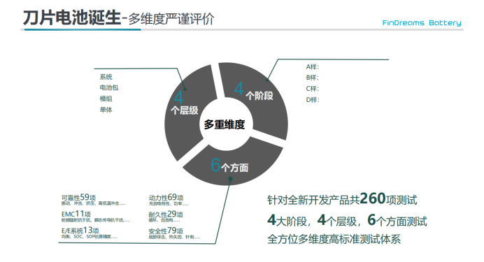 电动汽车品牌电池，关键的驱动力与竞争优势