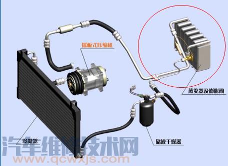 汽车品牌蒸发箱详解，原理、优劣势及选购指南