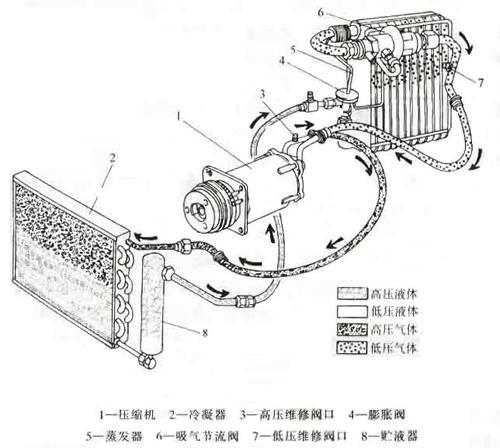 汽车品牌蒸发箱详解，原理、优劣势及选购指南