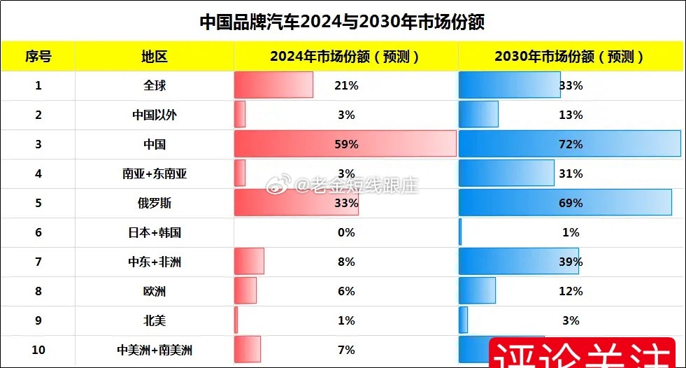 中国汽车产业的崛起，国产汽车品牌的发展趋势与挑战