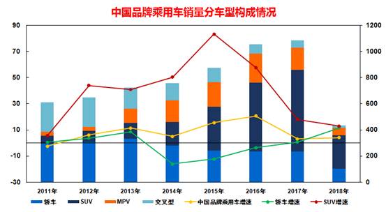 中国汽车产业的崛起，国产汽车品牌的发展趋势与挑战