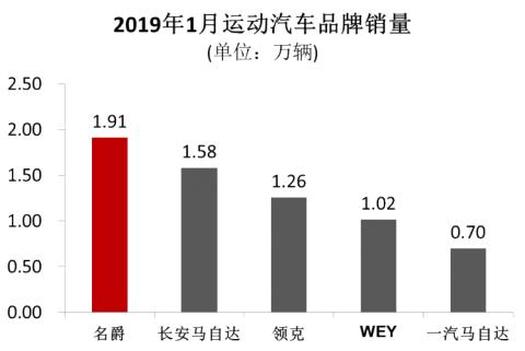 2019年无锡汽车品牌销量盘点，谁在市场上独领风骚？