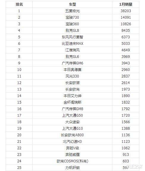 2019年无锡汽车品牌销量盘点，谁在市场上独领风骚？