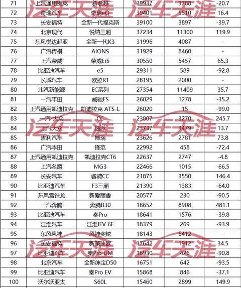 2019年无锡汽车品牌销量盘点，谁在市场上独领风骚？