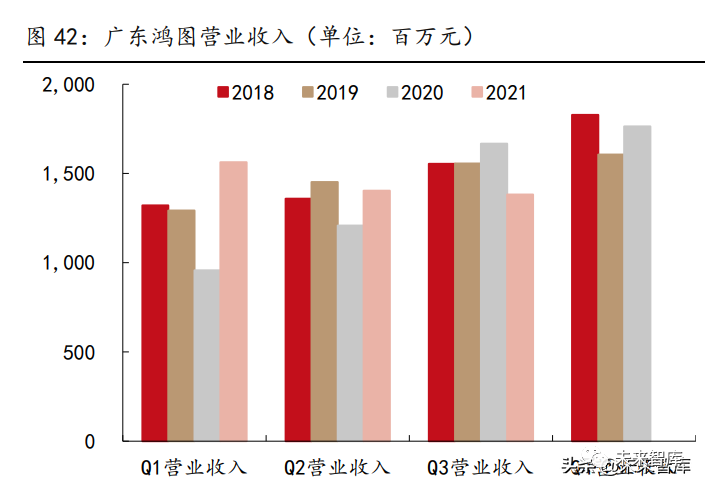 汽车行业的革命，各品牌线上专供策略的深入解析