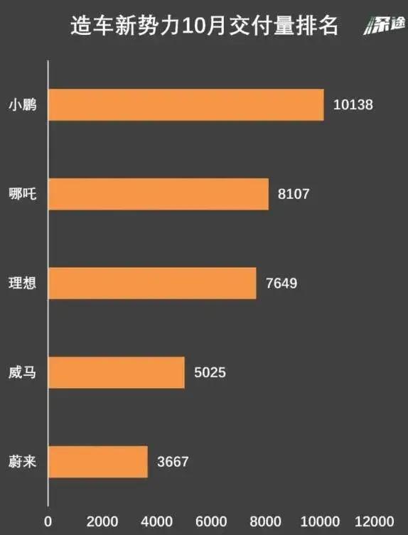 新势力汽车品牌销量崛起，挑战传统巨头，塑造未来出行新格局