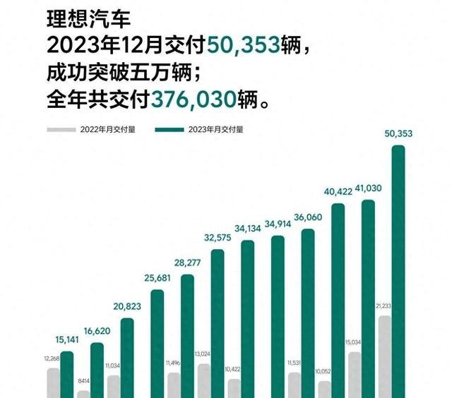 新势力汽车品牌销量崛起，挑战传统巨头，塑造未来出行新格局