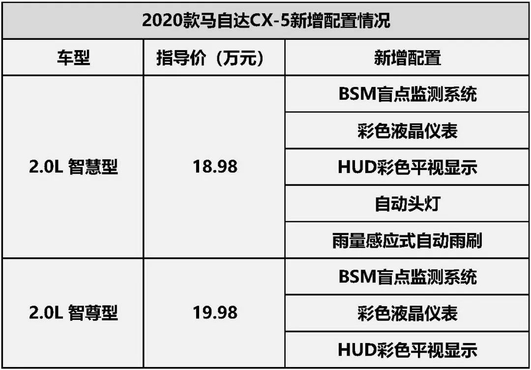 汽车品牌价位分析，从入门级到豪华品牌的市场定位与价值取向