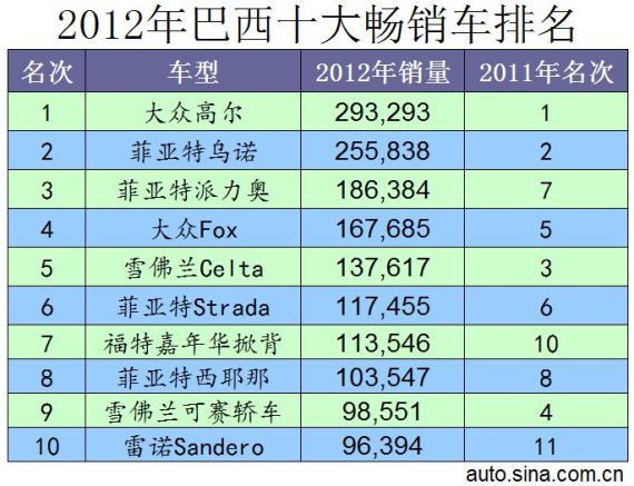 全球瞩目的巴西豪华汽车品牌大全