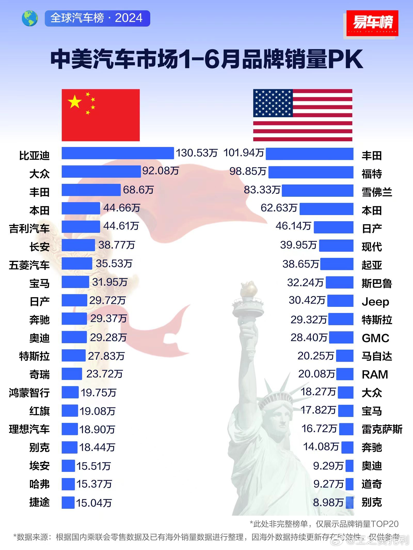 美国汽车品牌产量排行，一场激烈的市场竞争