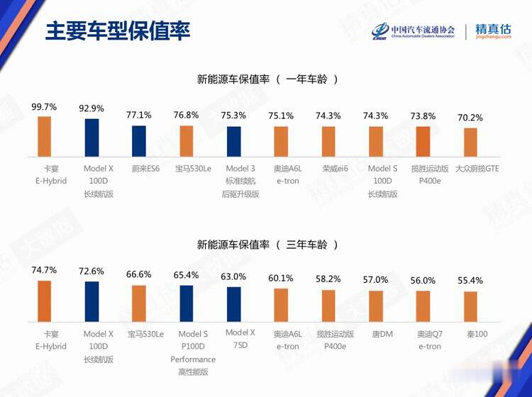 汽车品牌出轨率排名，揭秘哪些品牌最容易让人失望？