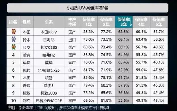 揭秘低价安全汽车品牌排行，购车省钱又放心