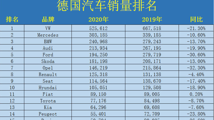 德国汽车品牌地位排名，崛起与领导