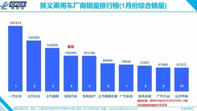 汽车销售市场的新趋势，近期各品牌的销售政策解析