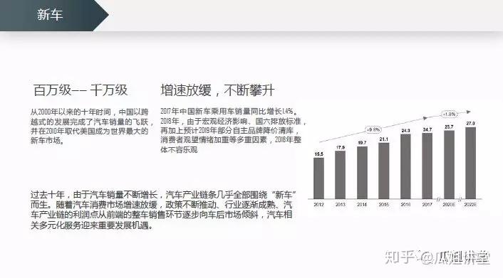 汽车销售市场的新趋势，近期各品牌的销售政策解析