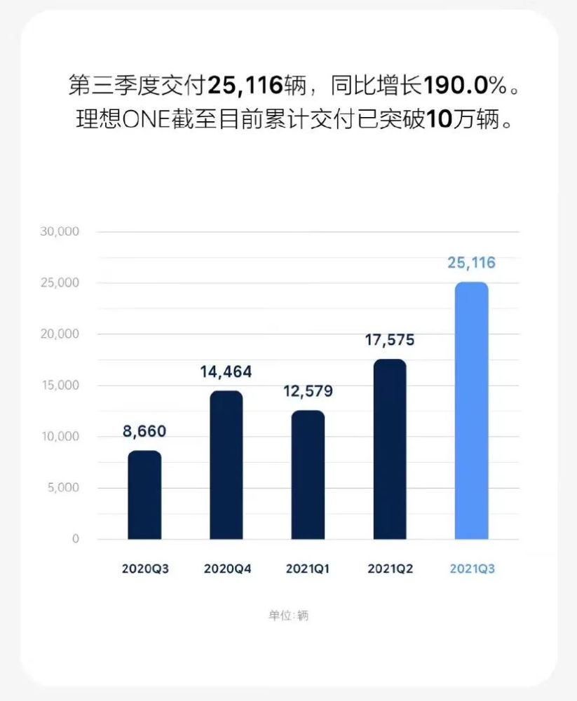 理想汽车品牌售后服务短板分析及改进策略