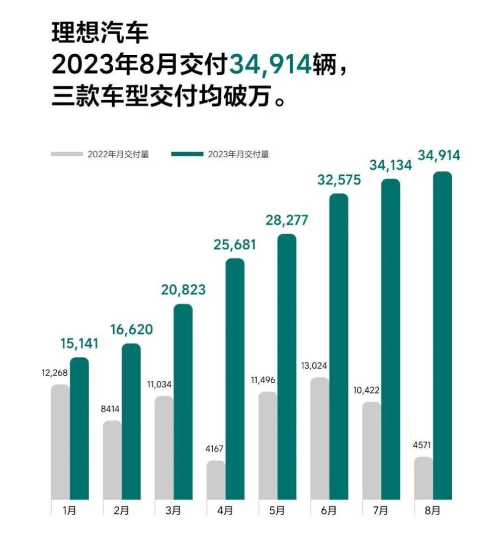 理想汽车品牌售后服务短板分析及改进策略