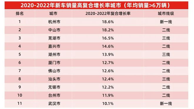 中国汽车产业之城，汽车品牌对应的省份