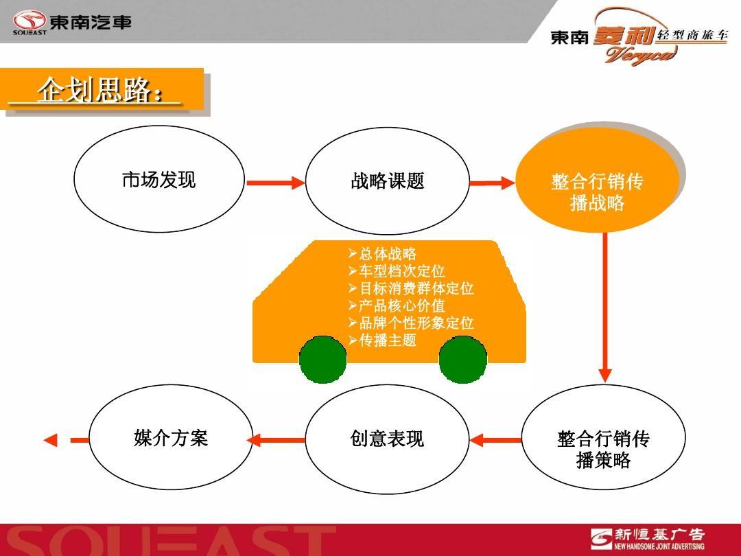 汽车品牌公司运营方案