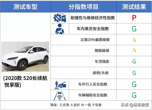 如何判断汽车品牌类型，从外观、配置、价格等多方面进行分析