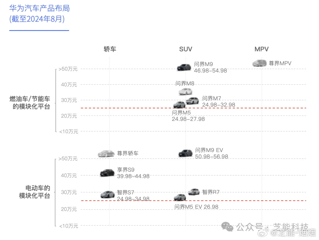 汽车品牌定位配比图解，解析、策略与启示