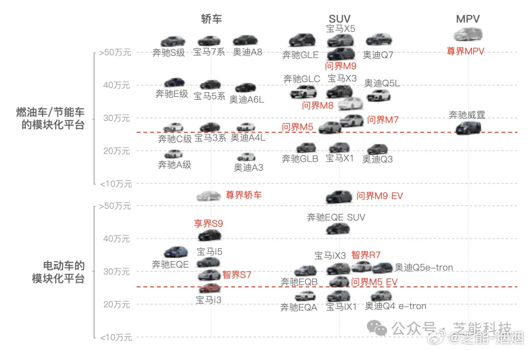 汽车品牌定位配比图解，解析、策略与启示