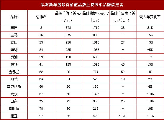 丰田汽车品牌种类介绍