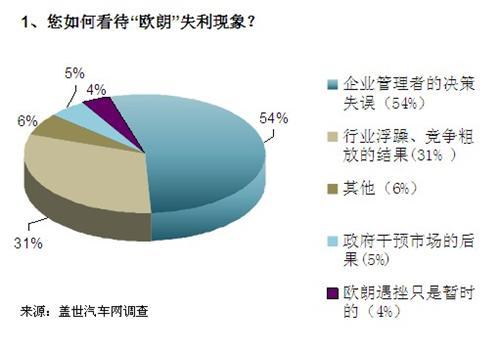 打造汽车品牌的策略与实践