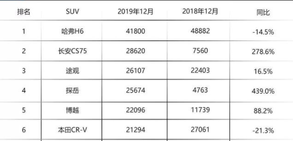 汽车品牌年度销量目标，挑战与机遇并存