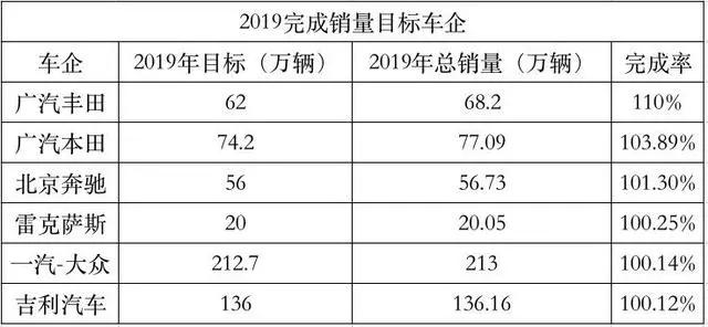 汽车品牌年度销量目标，挑战与机遇并存