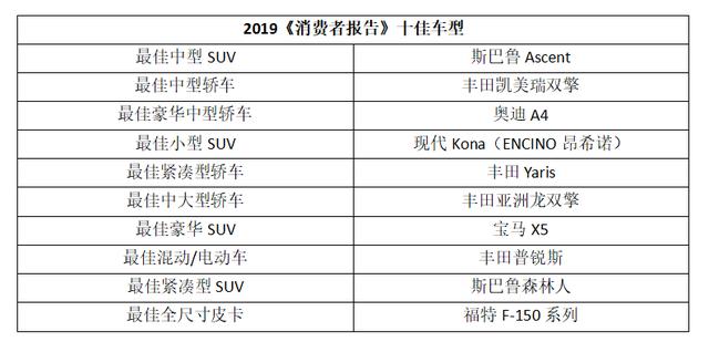 汽车品牌调性分析表格，揭秘各大品牌背后的市场定位与消费者心理