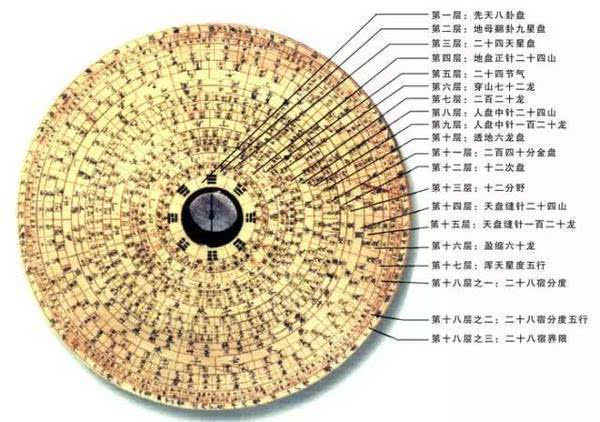 有罗盘的汽车品牌，探索与发现