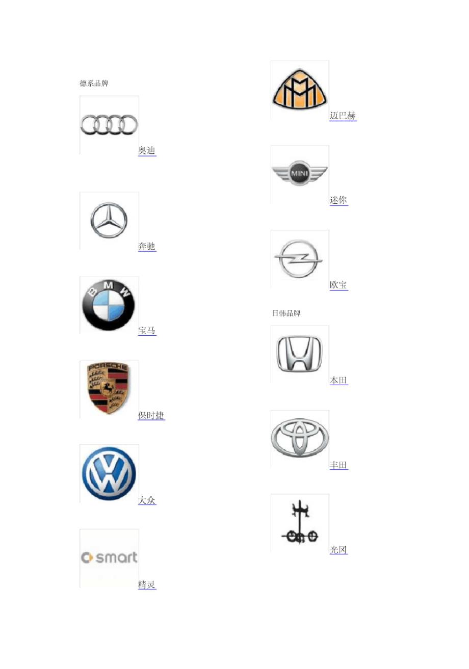 全球汽车品牌名字精选