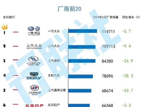 当然可以，以下是一篇关于汽车品牌曝光率排名的文章。