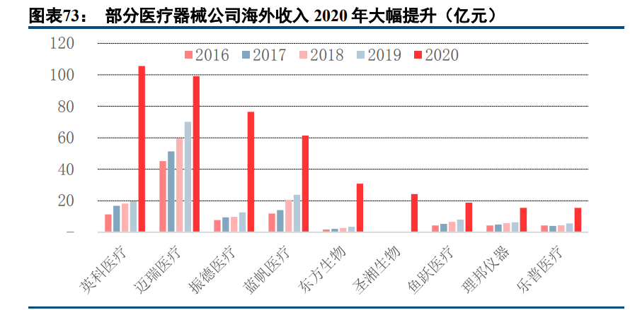 UCC对标汽车品牌，品质、性能与市场策略