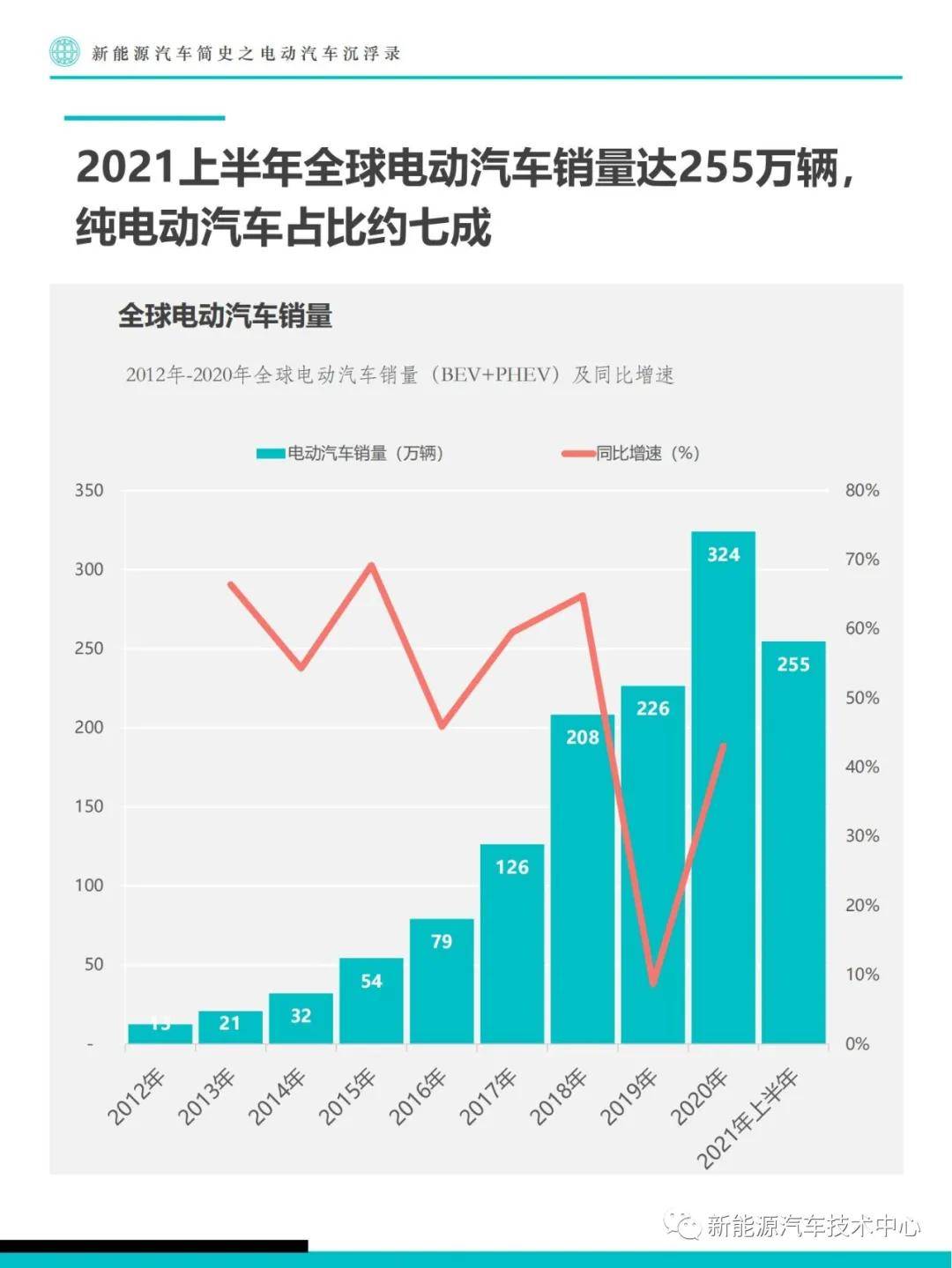 新能源汽车品牌沉浮，从繁华到衰败，谁之过？