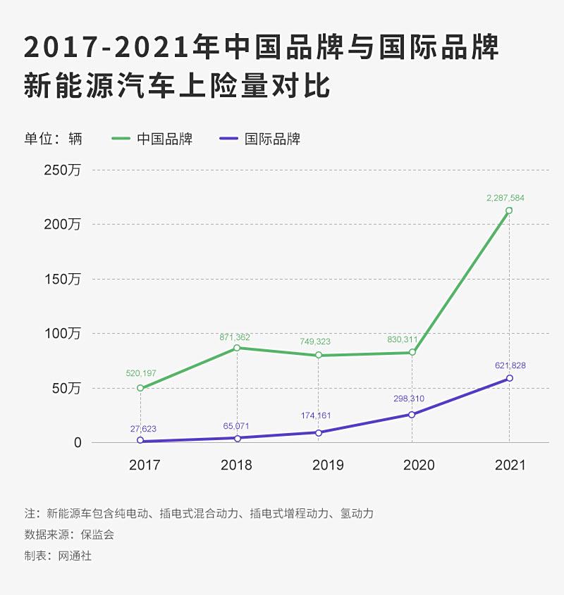 新能源汽车品牌沉浮，从繁华到衰败，谁之过？