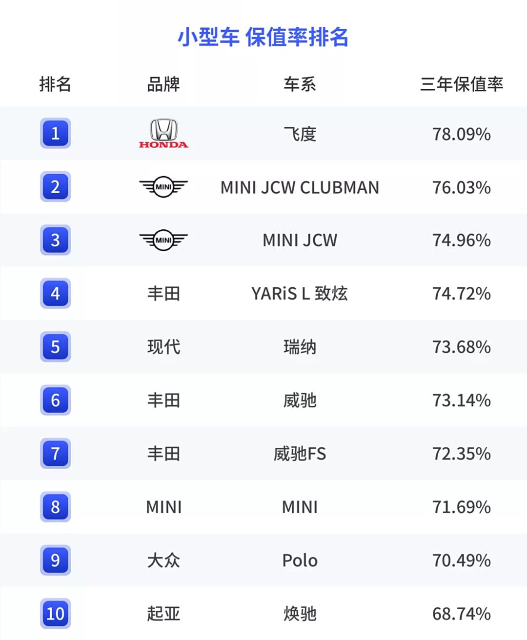 省钱又实用！汽车品牌大比拼，这些便宜车型值得一看