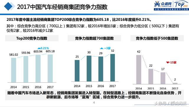 全球2016年汽车品牌产量排名及市场动态分析