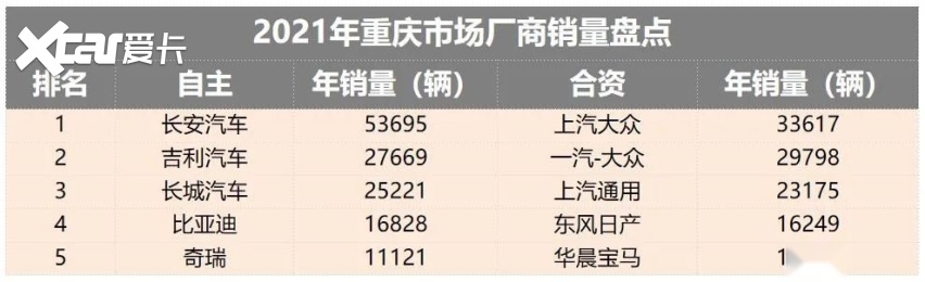 重庆汽车品牌销量排行，探寻本土车市的领军者