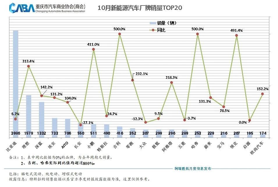 重庆汽车品牌销量排行，探寻本土车市的领军者