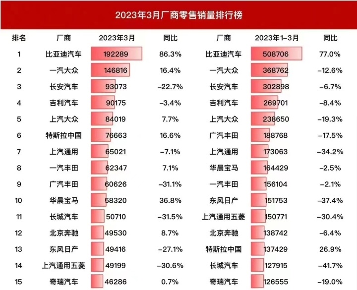 2023年自主汽车品牌排名