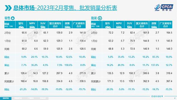 2023年自主汽车品牌排名