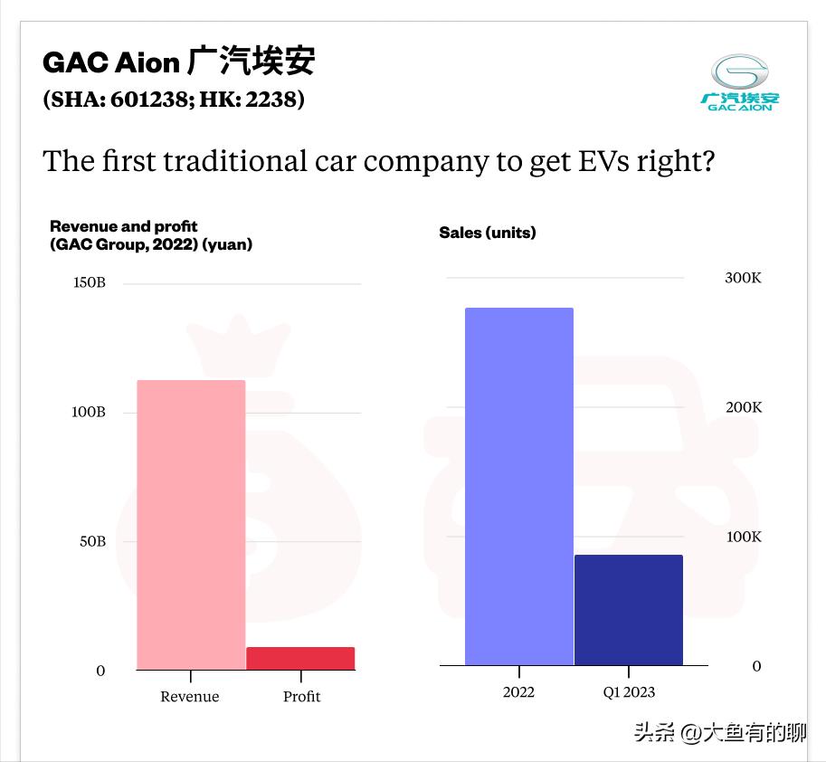 最新顶级版汽车品牌