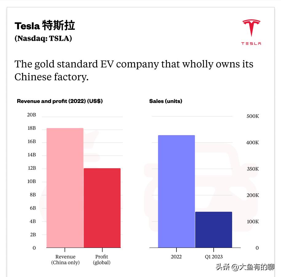 最新顶级版汽车品牌